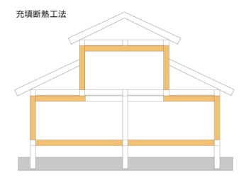 一般的な在来軸組工法