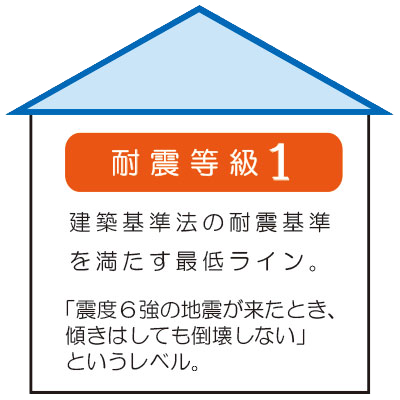 耐震等級1