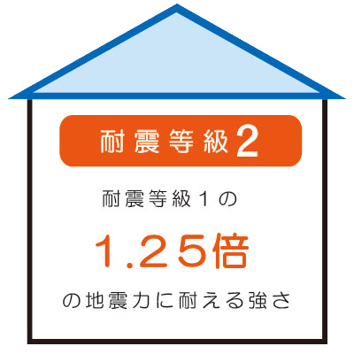 耐震等級2